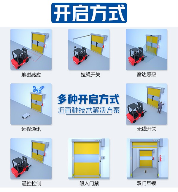 開啟方式