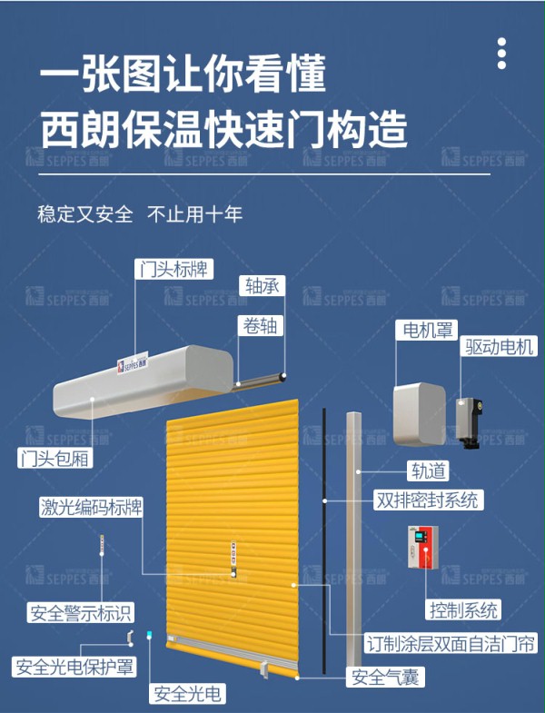 好色先生TV污污保溫快速卷簾門結構